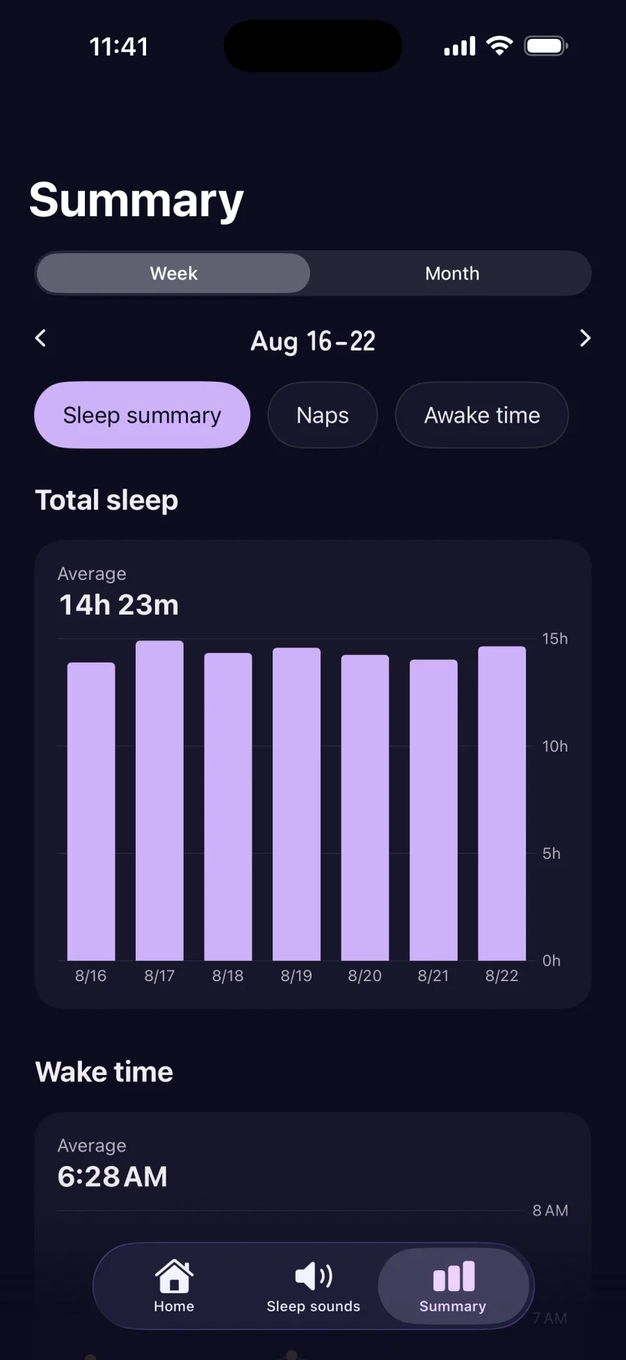 Summary screen (weekly sleep)