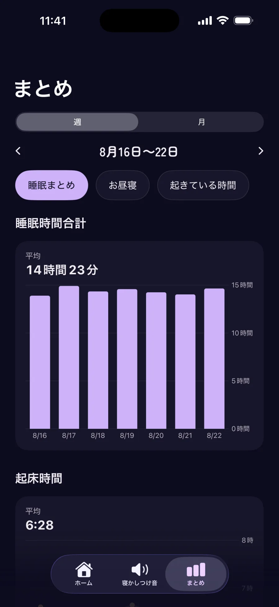 まとめ画面（週の睡眠時間）