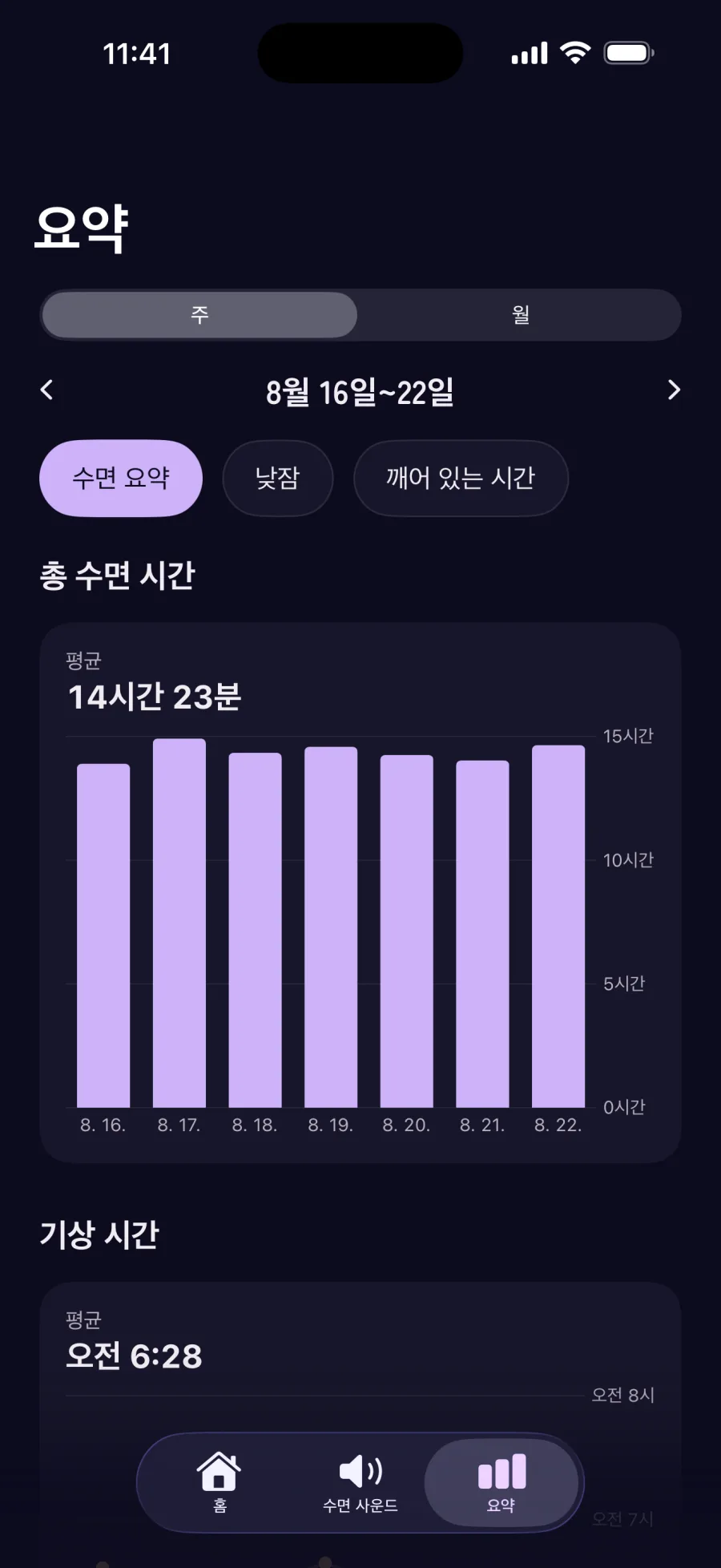 요약 화면(주간 수면 시간)